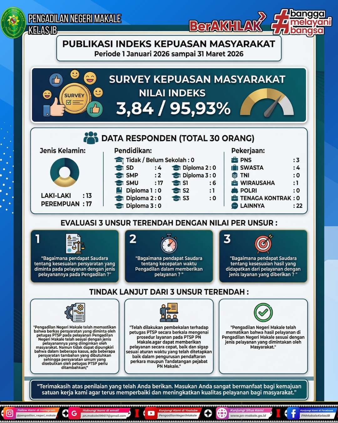 Copy_of_PENGADILAN_NEGERI_MAKALE_4.jpg
